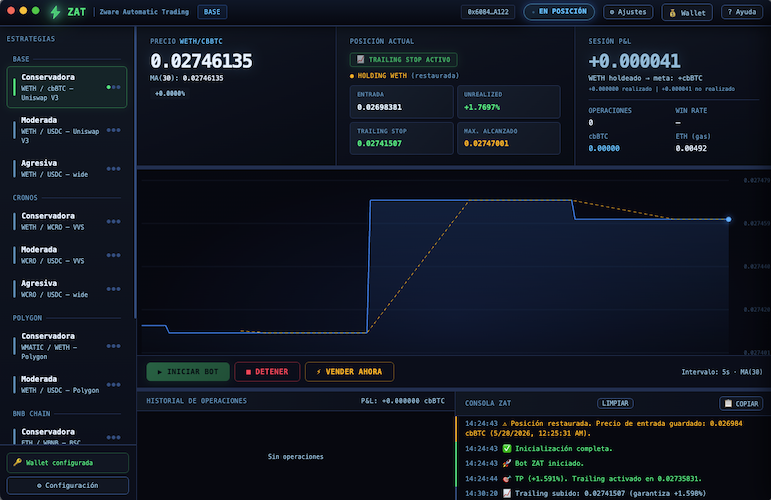 ZAT — Zware Automatic Trading